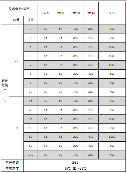 斜齒輪行星減速機(jī)選型標(biāo)準(zhǔn)技術(shù)參數(shù)表