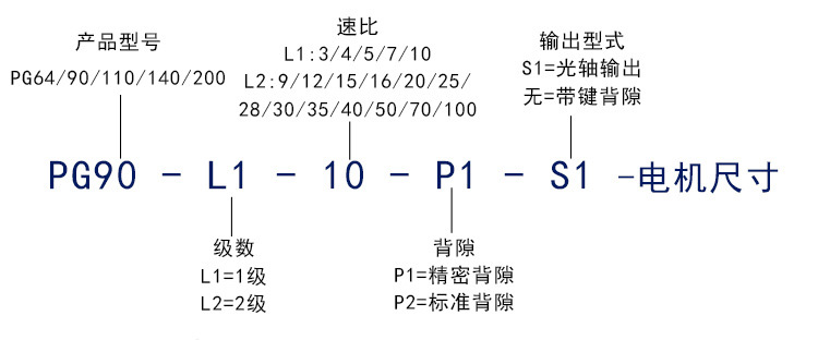 圓法蘭盤行星減速機(jī)