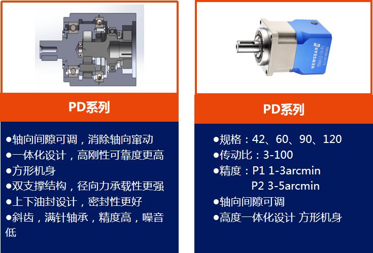 NEWGEAR行星減速機產(chǎn)品