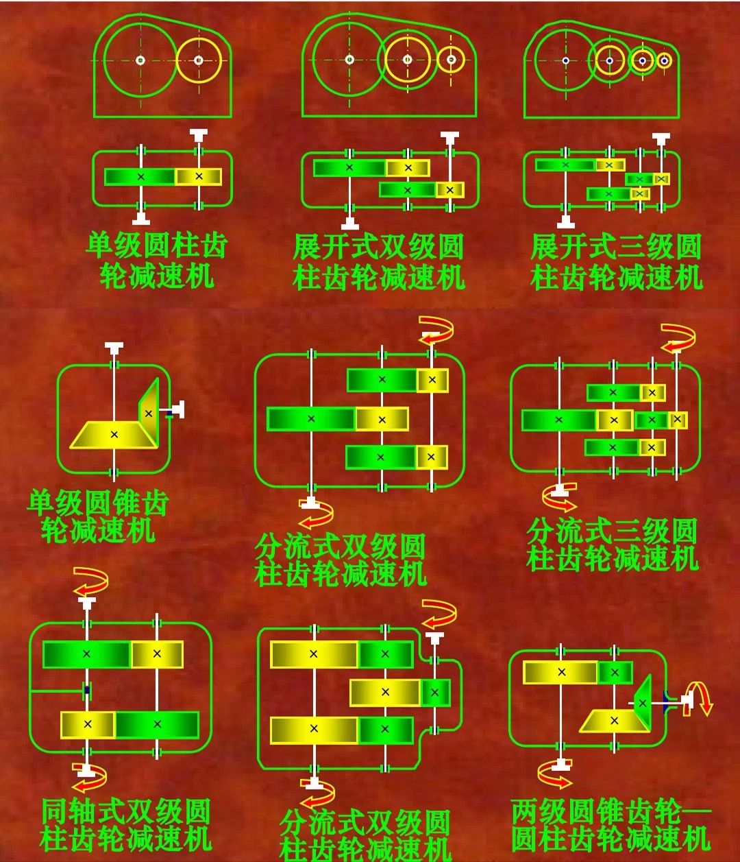 圓柱齒輪減速機結(jié)構(gòu)