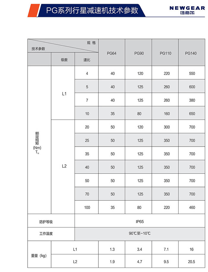 PG斜齒行星減速機(jī)額定扭矩