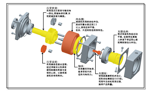 行星減速機單雙支撐的區(qū)別